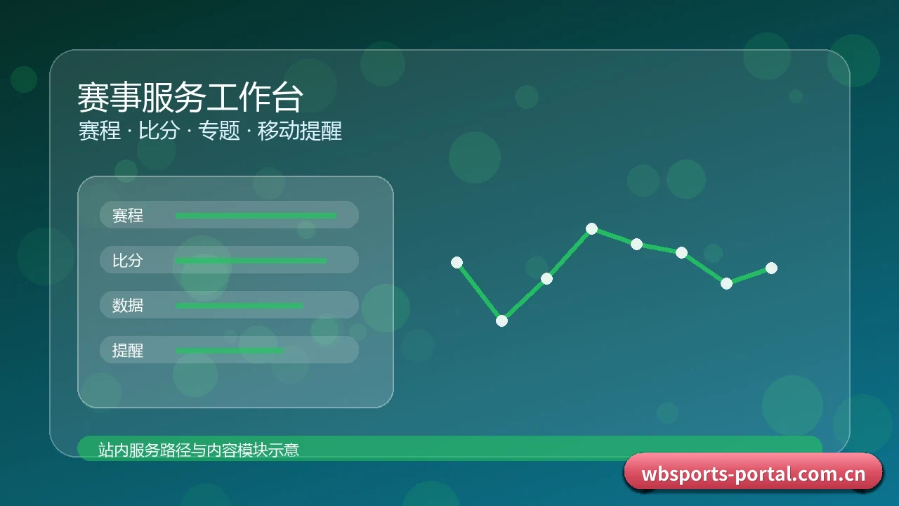 万博体育 常用入口变更提示 栏目模块图